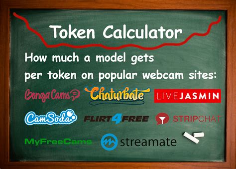 chaterbate token value|Chaturbate Token Value for Users and Models